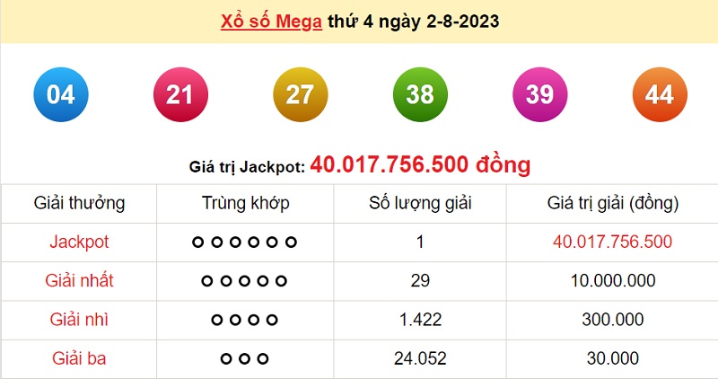 du doan xo so mega 6/45 4/8/2023