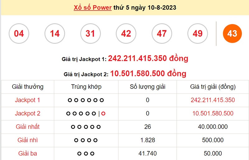 du doan xo so power 6/55 12/8/2023