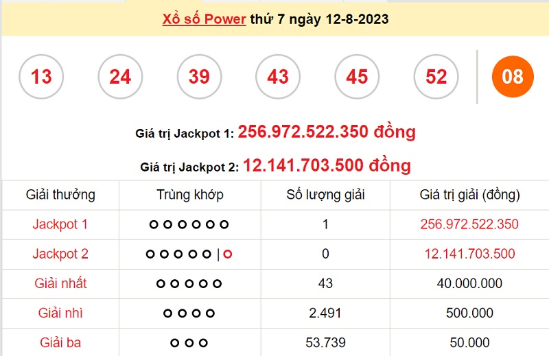 du doan xo so power 6/55 15/8/2023