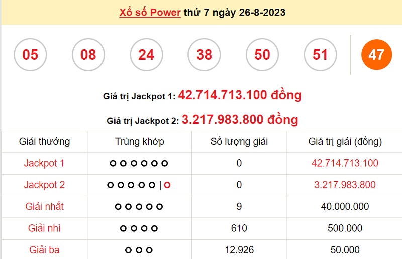 du doan xo so power 6/55 29/8/2023