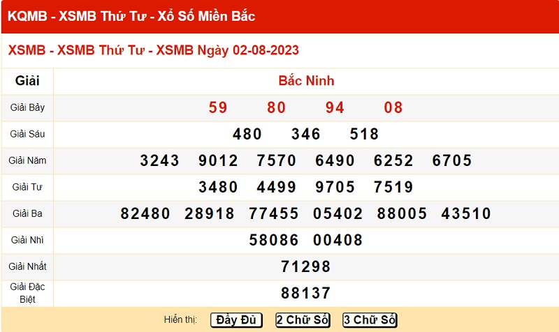 xo so mien bac 2/8/2023