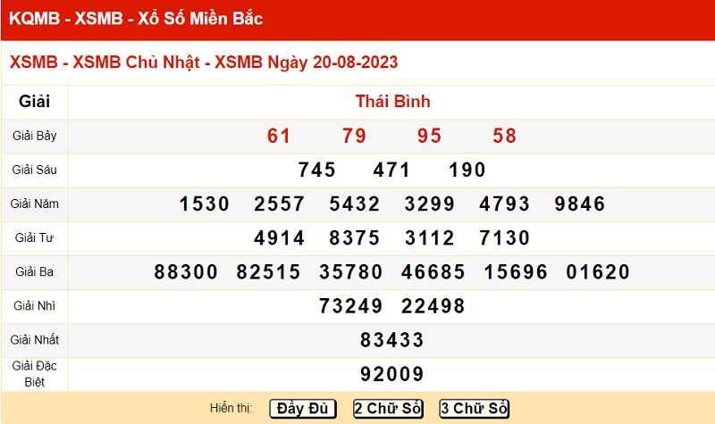 xo so mien bac 20/8/2023