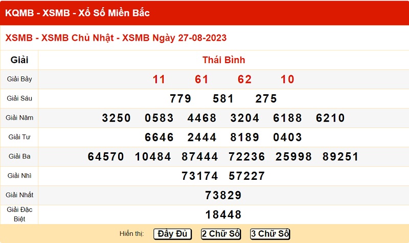 xo so mien bac 27/8/2023