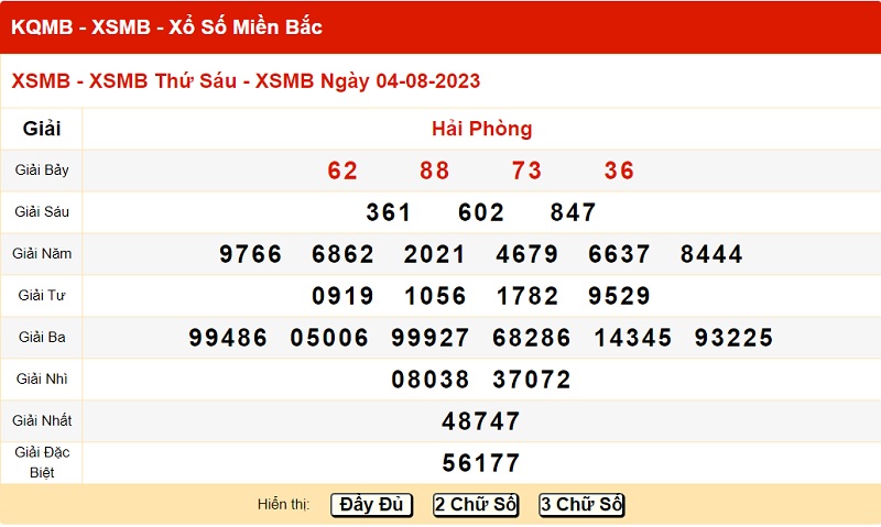 xo so mien bac 4/8/2023