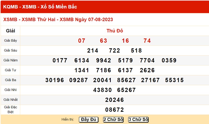 xo so mien bac 7/8/2023