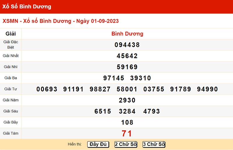 du doan xo so binh duong 8/9/2023