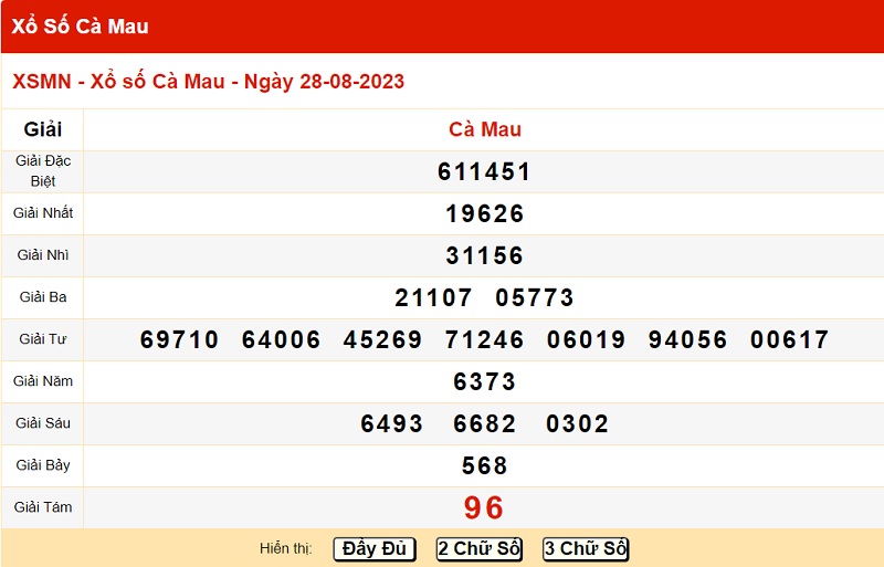 du doan xo so ca mau 4/9/2023