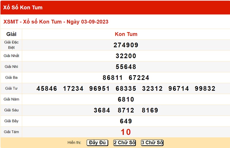 du doan xo so kon tum 10/9/2023