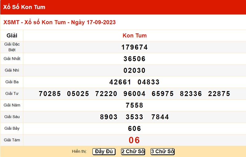 du doan xo so kon tum 24/9/2023