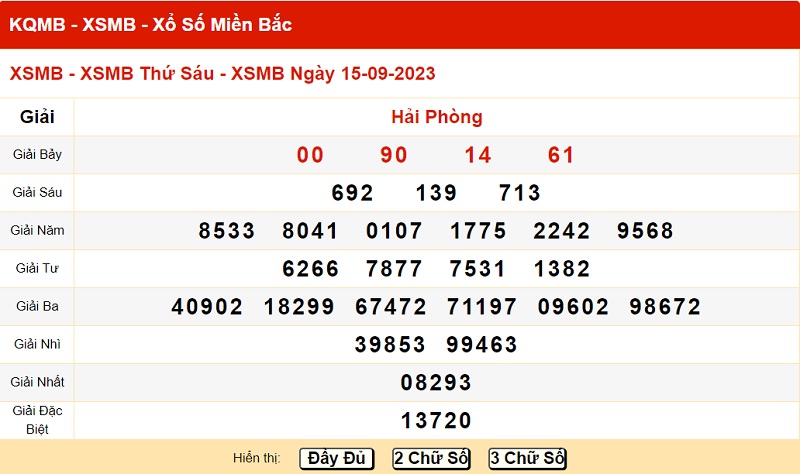 du doan xo so mien bac 22/9/2023