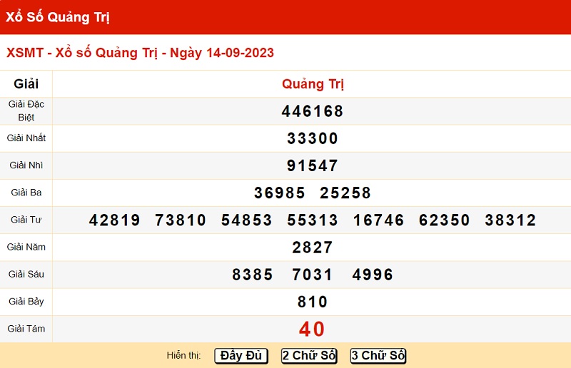 du doan xo so quang tri 21/9/2023