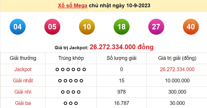 du doan xo so mega 6/45 13/9/2023