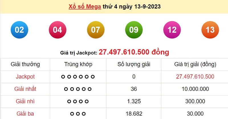 du doan xo so mega 6/45 15/9/2023