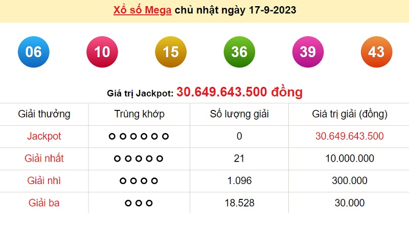 du doan xo so mega 6/45 20/9/2023