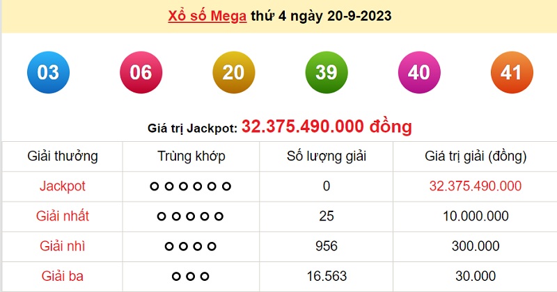 du doan xo so mega 6 45 22/9/2023