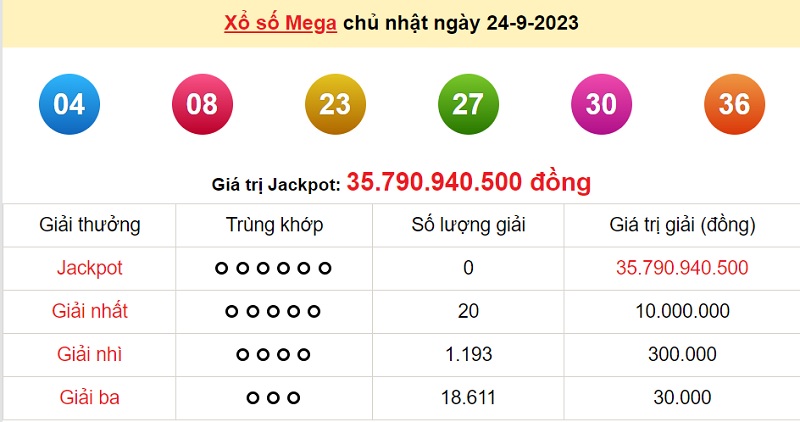 du doan xo so mega 6/45 27/9/2023