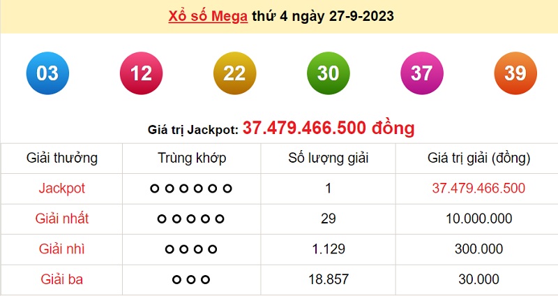 du doan xo so mega 6/45 29/9/2023