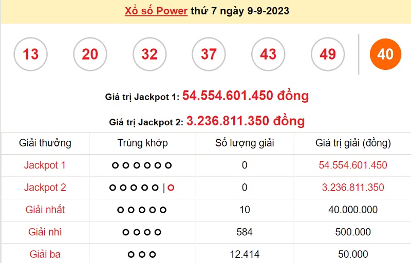 du doan xo so power 6/55 12/9/2023