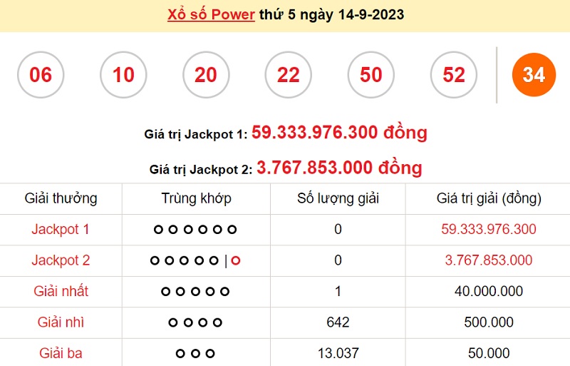 du doan xo so power 6/55 16/9/2023