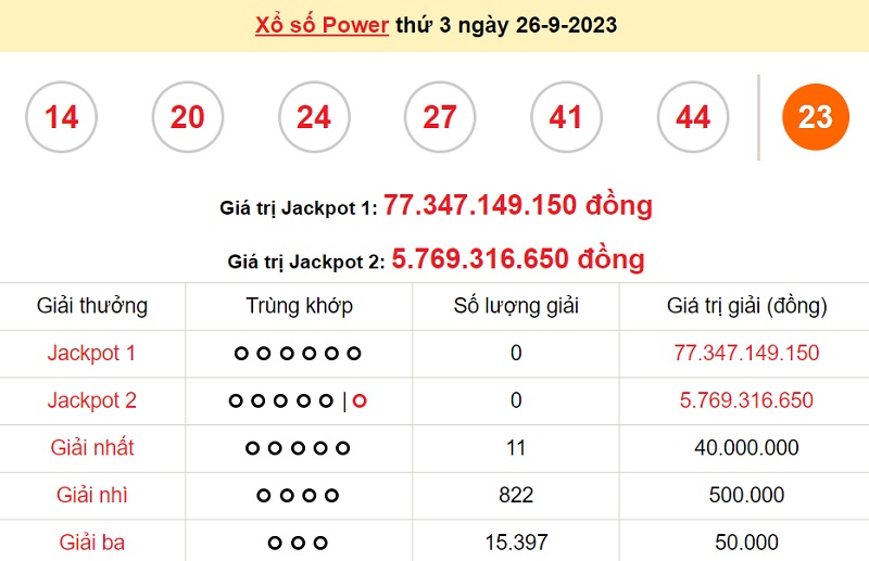 du doan xo so power 6/55 28/9/2023