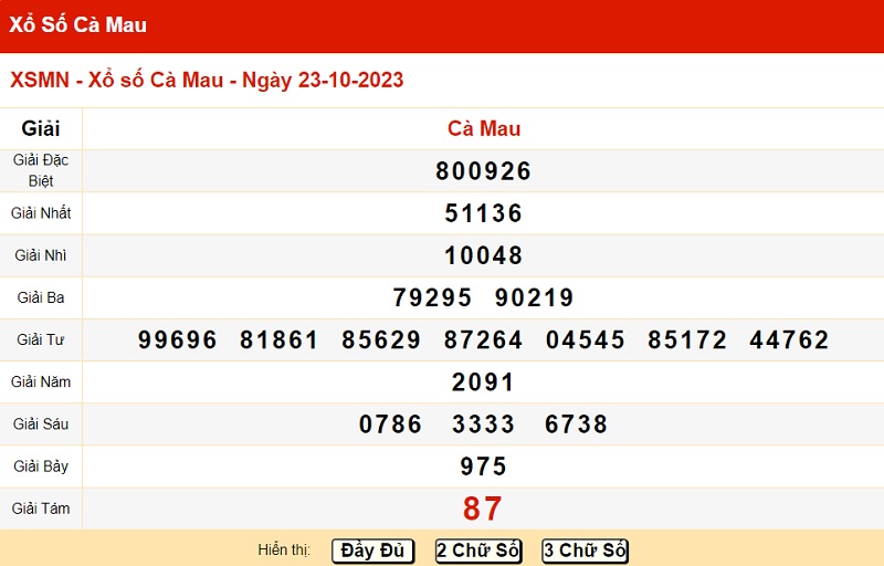 du doan xo so ca mau 30/10/2023