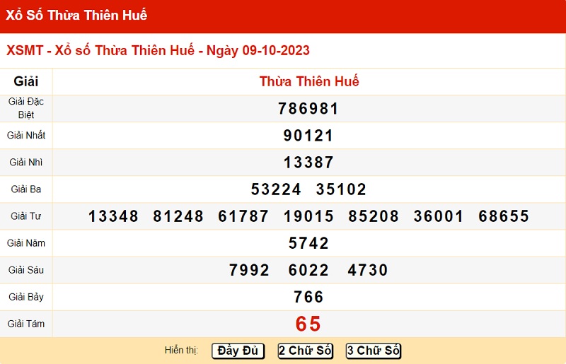 du doan xo so hue 15/10/2023