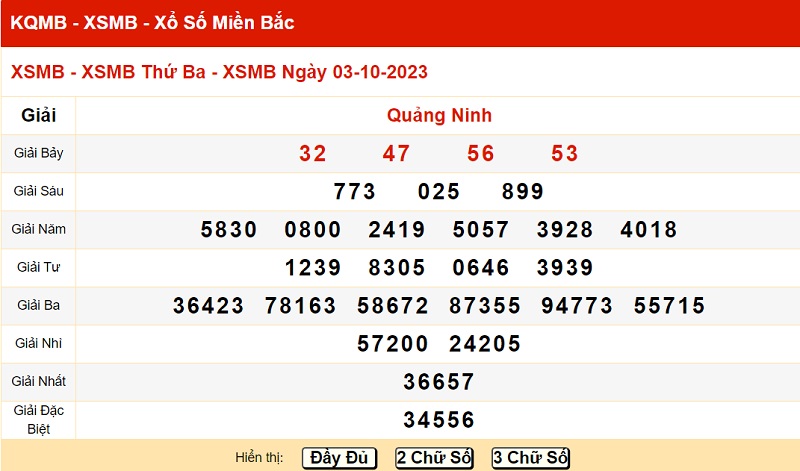 du doan xo so mien bac 10/10/2023