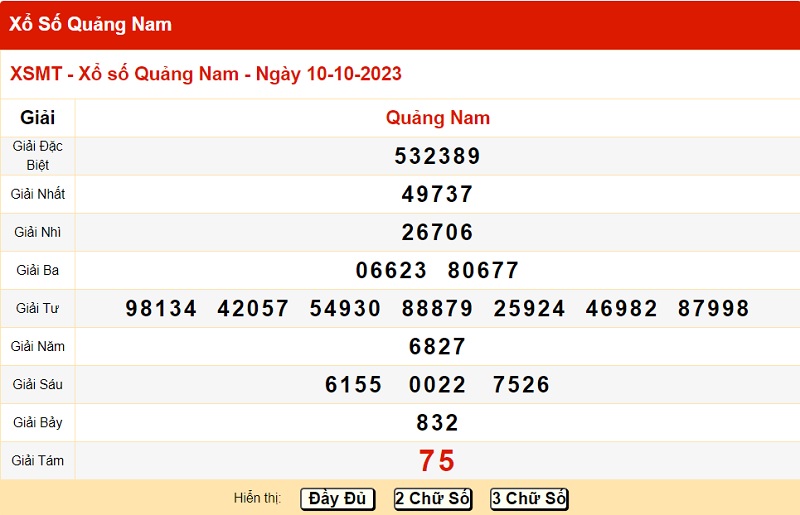 du doan xo so quang nam 17/10/2023