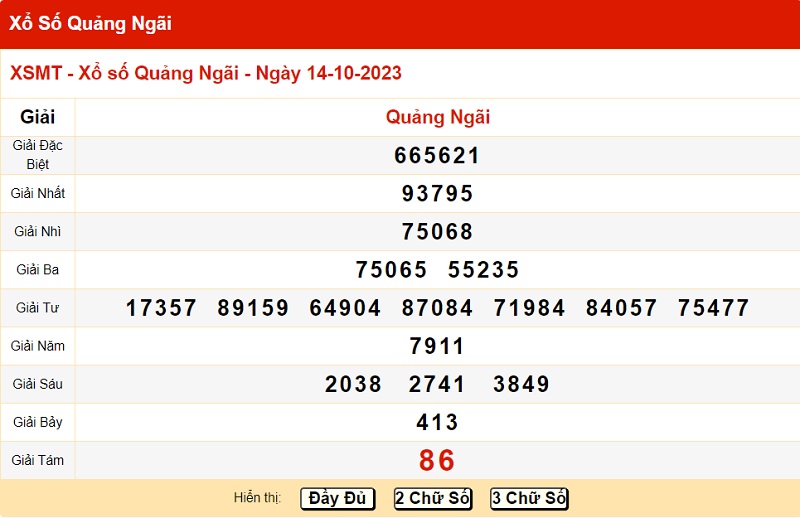 du doan xo so quang ngai 21/10/2023