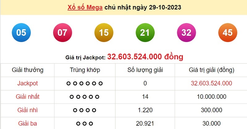 du doan xo so mega 6/45 1/11/2023