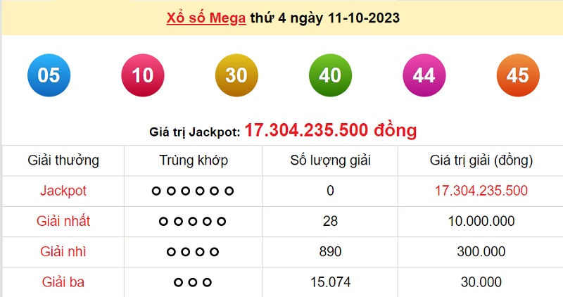 du doan xo so mega 6/45 13/10/2023