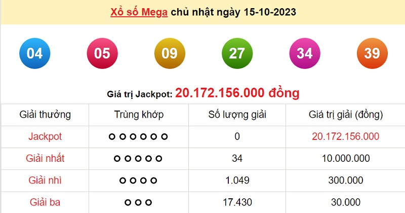 du doan xo so mega 6/45 18/10/2023