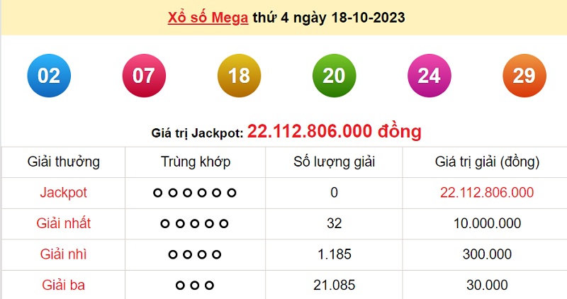 du doan xo so mega 6/45 20/10/2023