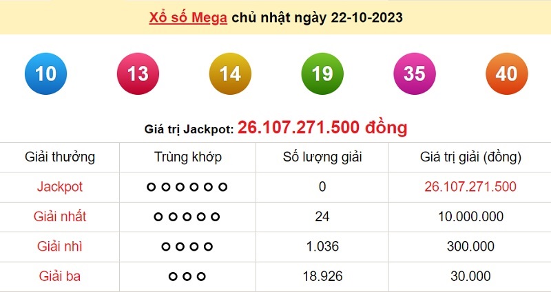 du doan xo so mega 6/45 25/10/2023