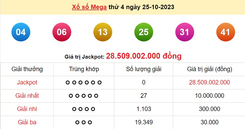 du doan xo so mega 6/45 27/10/2023