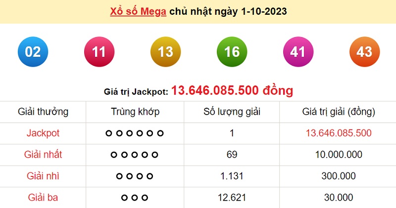 du doan xo so mega 6/45 4/10/2023