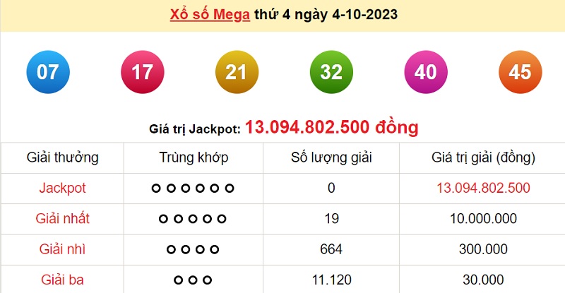 du doan xo so mega 6/45 6/10/2023