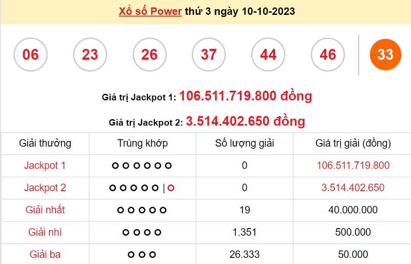 du doan xo so power 6/55 12/10/2023