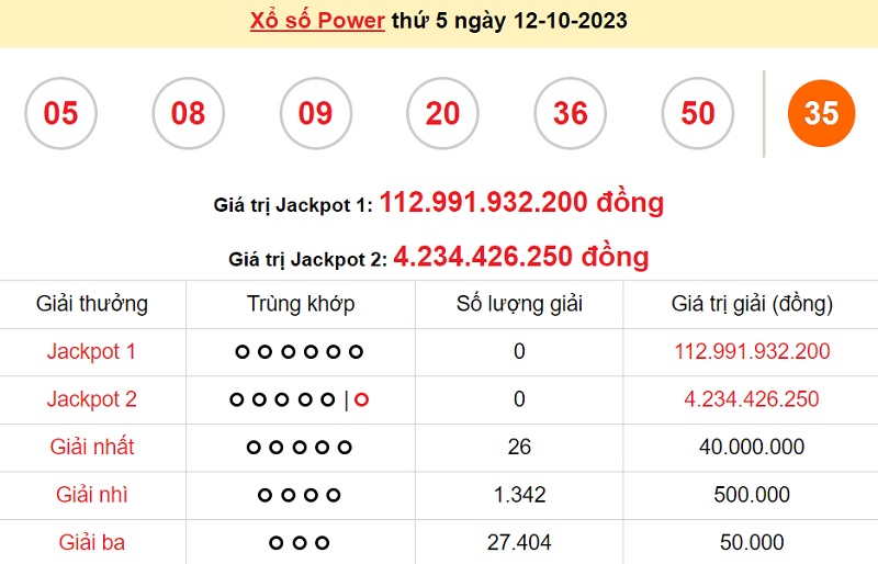 du doan xo so power 6/55 14/10/2023