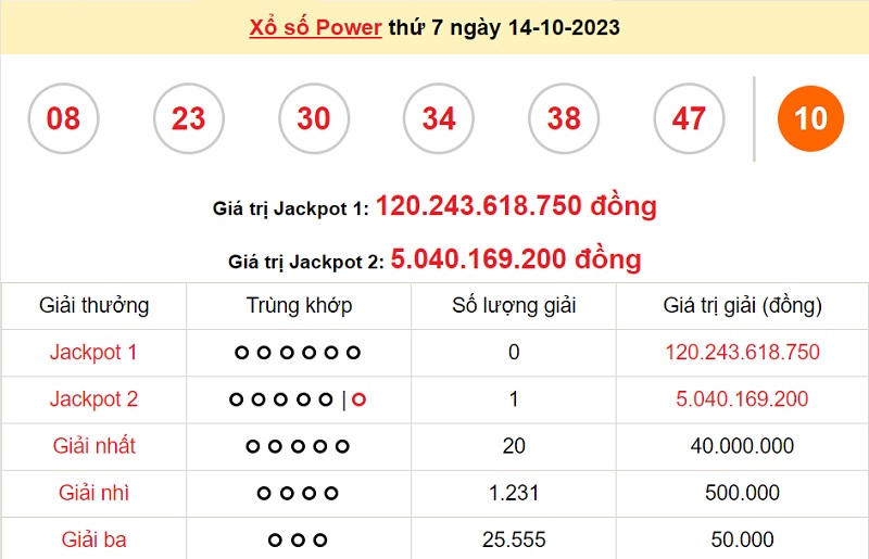 du doan xo so power 6/55 17/10/2023