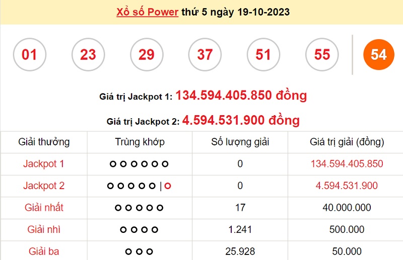 du doan xo so power 6/55 21/10/2023