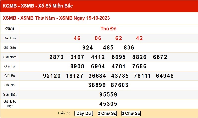 xo so mien bac 19/10/2023