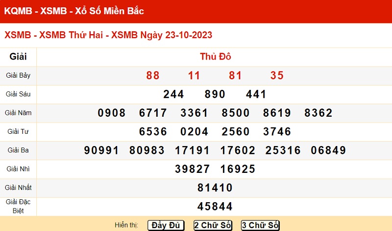 xo so mien bac 23/10/2023