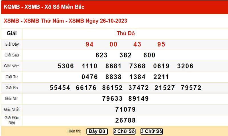 xo so mien bac 26/10/2023