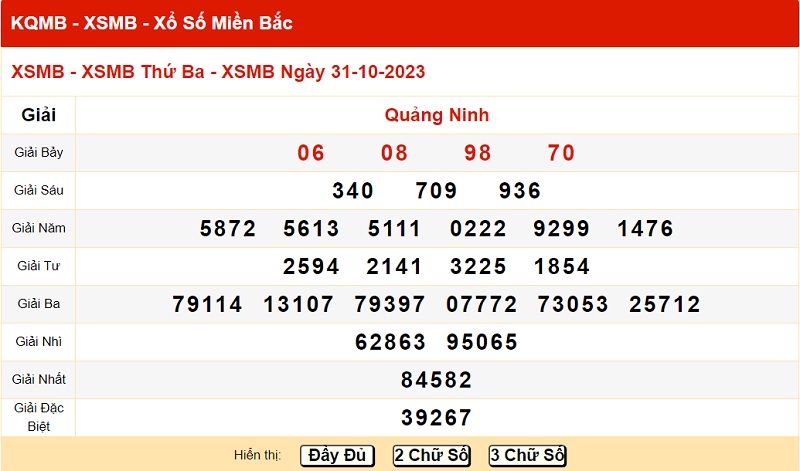 xo so mien bac 31/10/2023