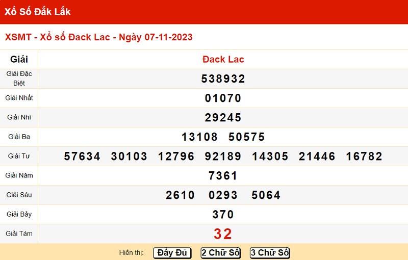 du doan xo so dak lak 14/11/2023