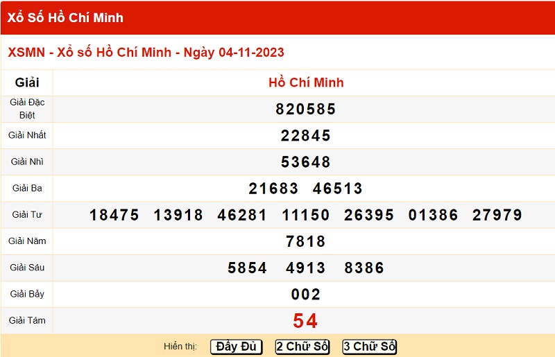 du doan xo-so ho chi minh 11/11/2023