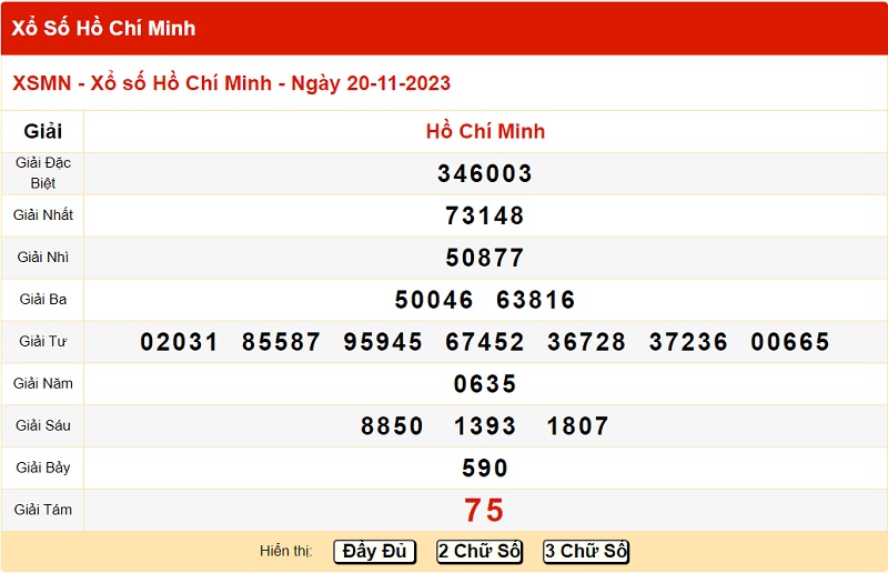 du doan xo so ho chi minh 25/11/2023