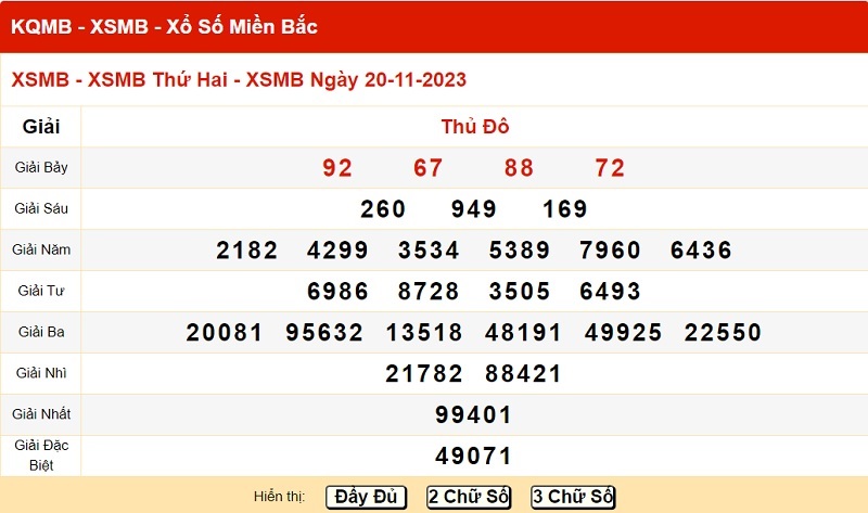 du doan xo so mien bac 23/11/2023