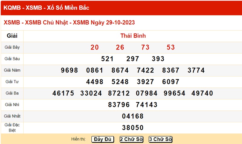 du doan xo so mien bac 5/11/2023